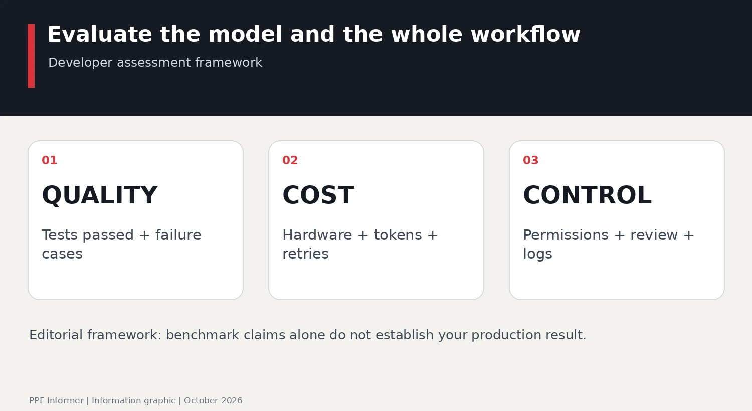 Reflection Beam AI: Evaluate the model and the whole workflow; QUALITY, COST, CONTROL